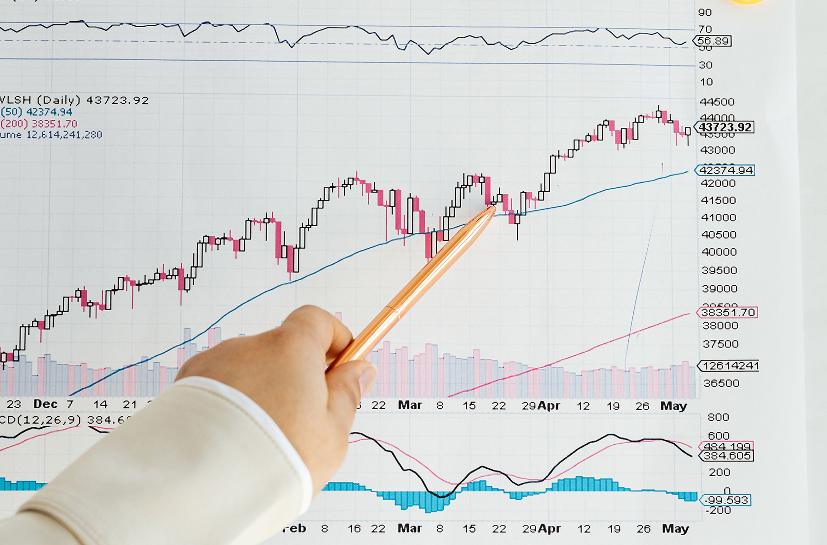 Investment growth planning